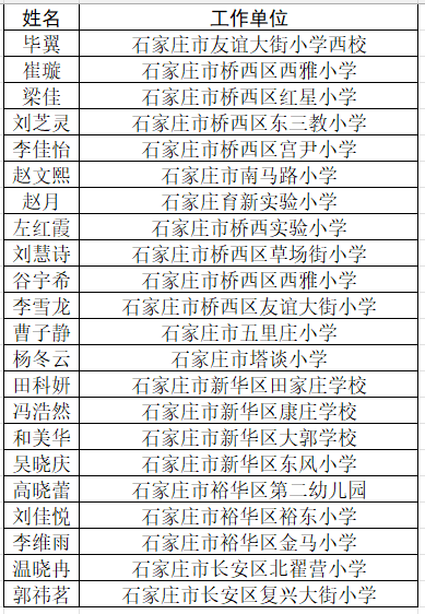 教师教育学院22名优秀毕业生考编成功，助力石家庄教育新华章